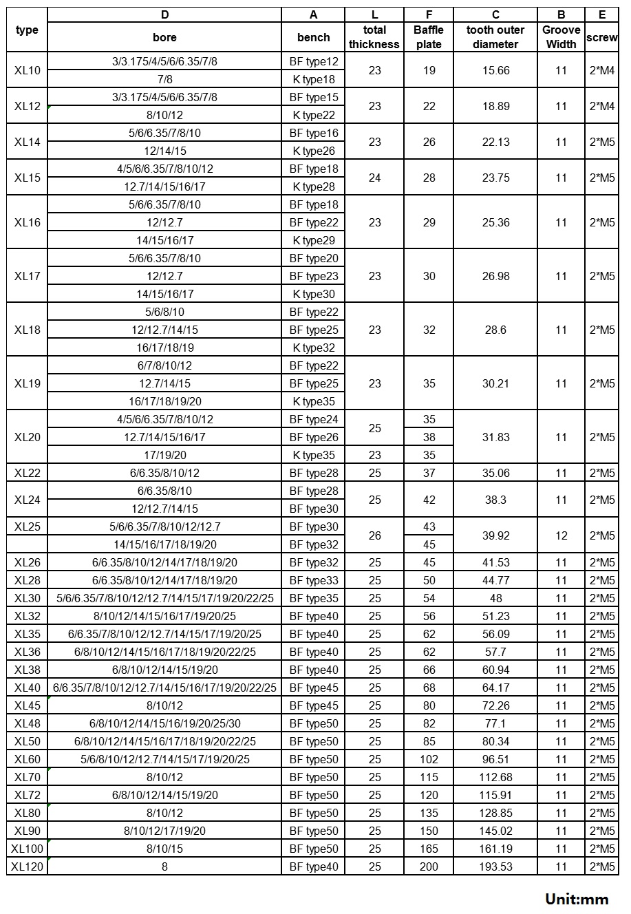 XL10T Synchronous Wheel With Step Timing Pulley Finished Hole With Screw BF Type Width11mm Bore3.175 4 5 6 6.35 8mm