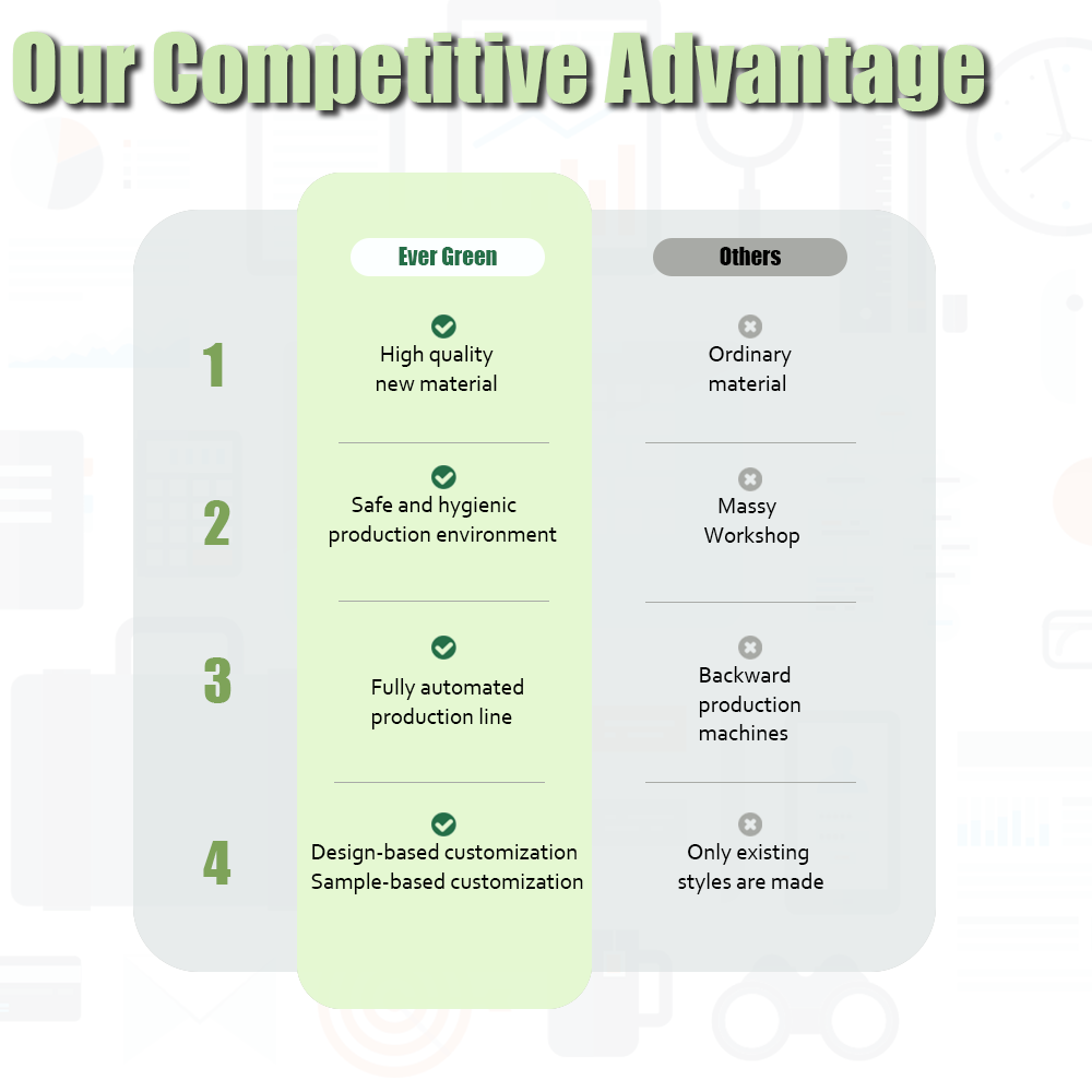 EverGreen Packaging Competitive Advantage