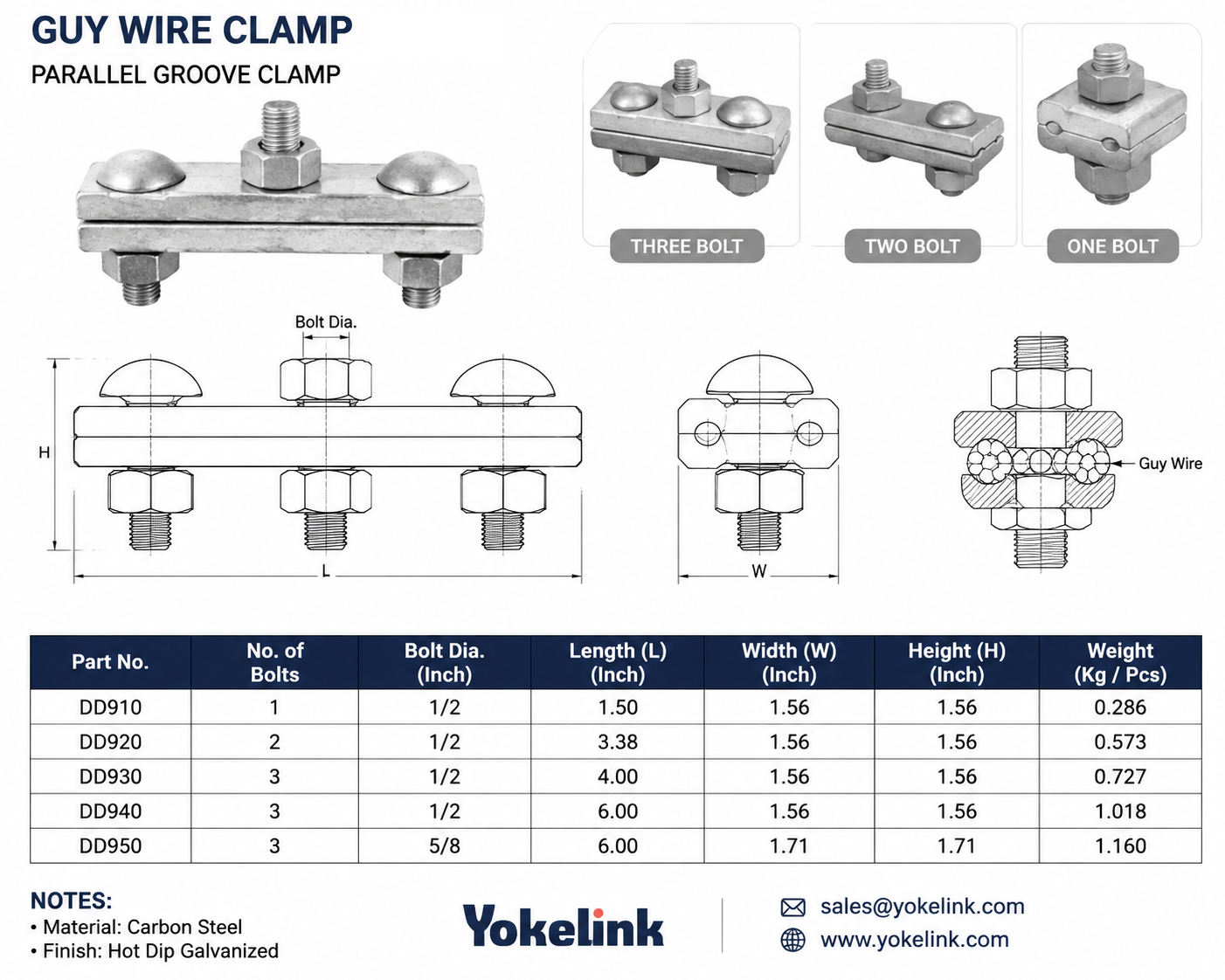 Guy Clamps Specifications