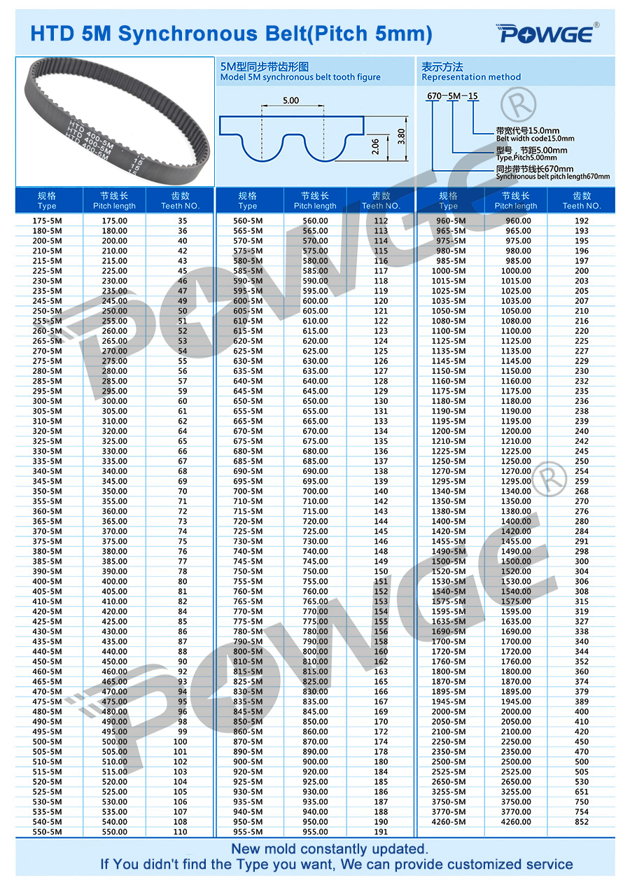 POWGE HTD 5M Timing belt C=470/475/480/485 width 15/20/25mm Teeth 94 95 96 97 HTD5M synchronous Belt 470-5M 475-5M 480-5M 485-5M