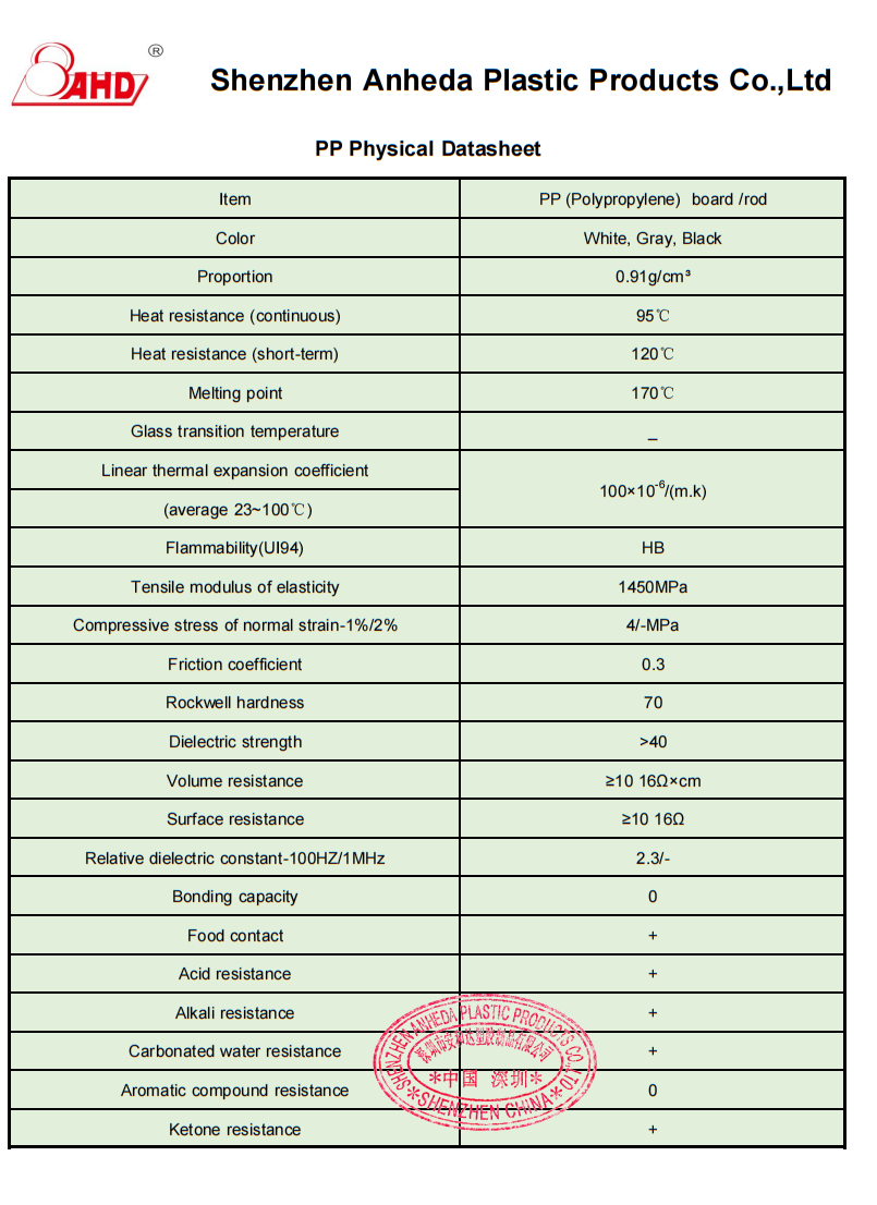 pp physical data