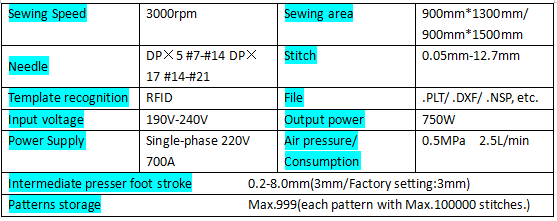 Chnki Head Rotation Template Sewing Machine H360 Serie Specific Data