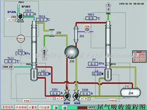 Automatic Control System