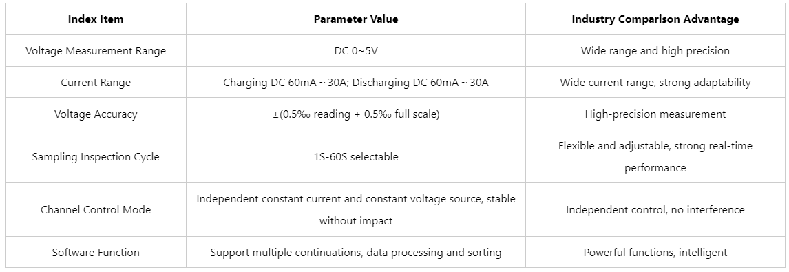 battery high rate discharge tester