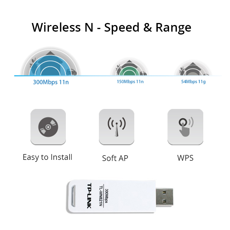 TL-WN821N USB2.0 Wifi Adapter 300Mbps Wireless Network Card WEP WIFI Antenna IEEE 802.11b/g/n