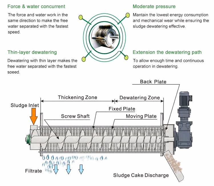 sludgedewateringmachine27