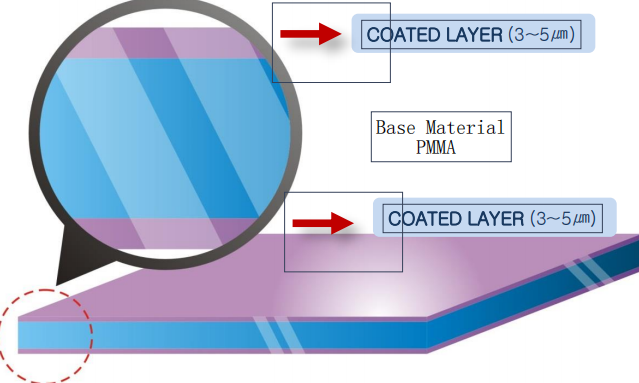 Anti Static Acrylic Sheet