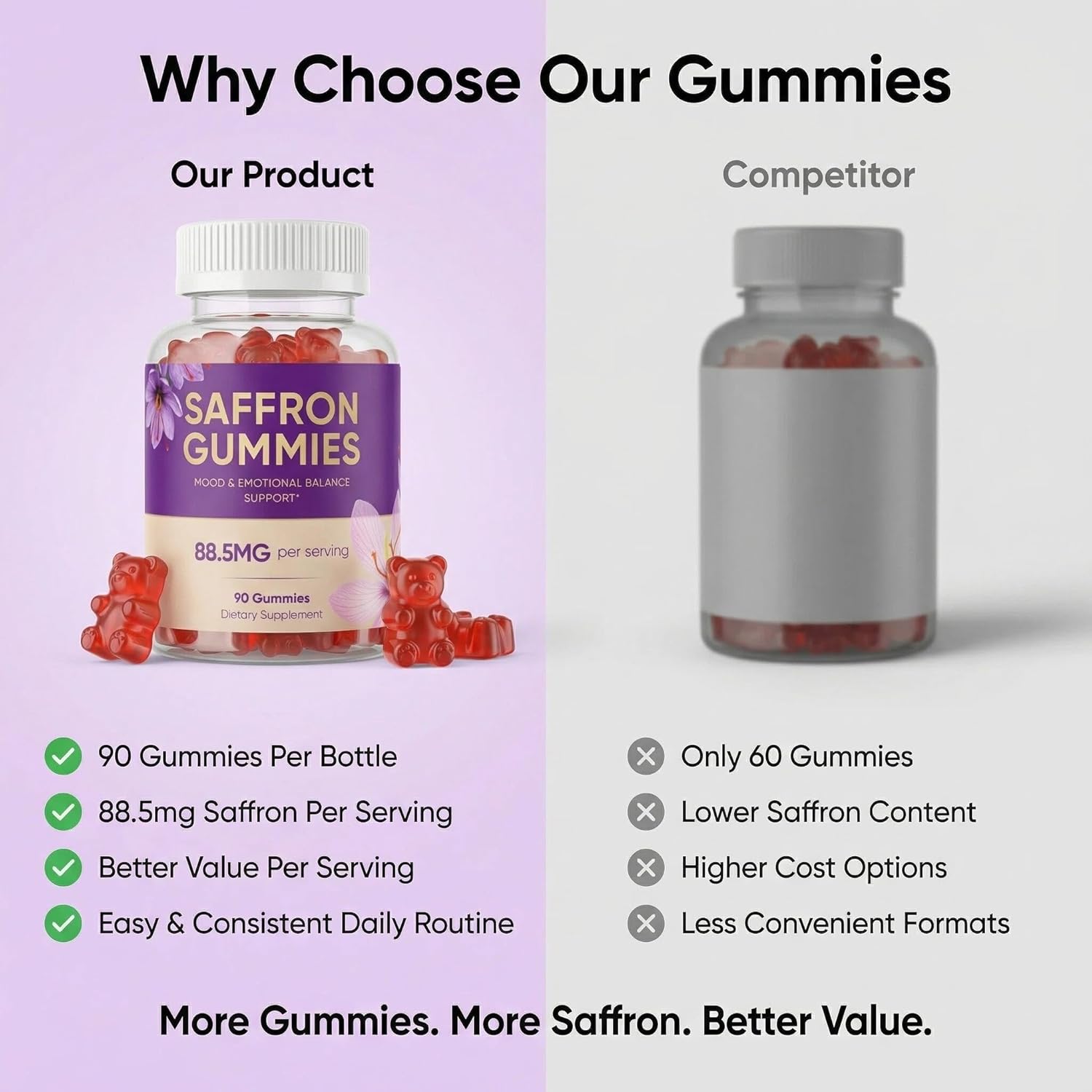 ODM saffron gummies