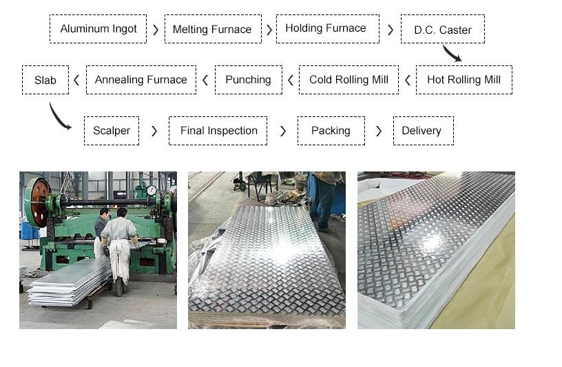 aluminum checker plate aluminum checker plate