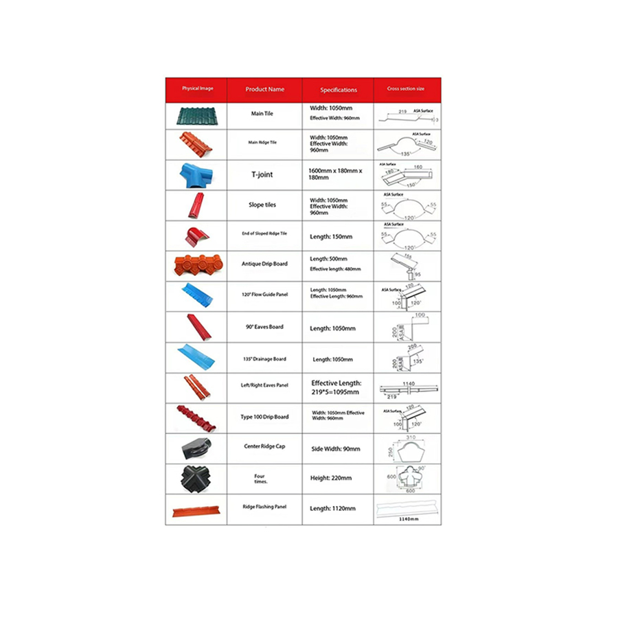 Cross section size details