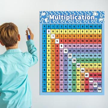 Children Basic Math Multiplication Chart Durable Waterproof Multiplication Quick Calculation Poster Preschool Primary Education