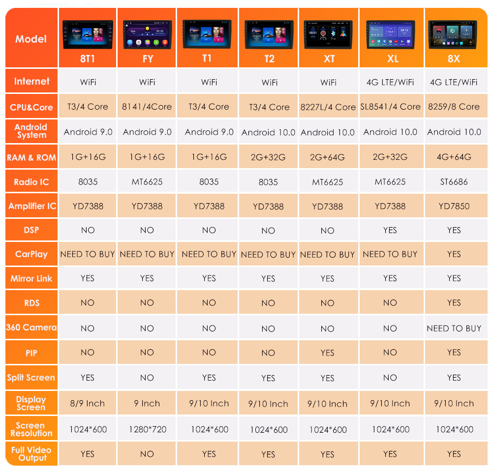 4 Core 2din Android Car Radio for BMW 5 E39 E53 X5 1995-2001 M5 7 E38 2002 2003 2004 2005 2006 Navi GPS 4G Multimedia Player
