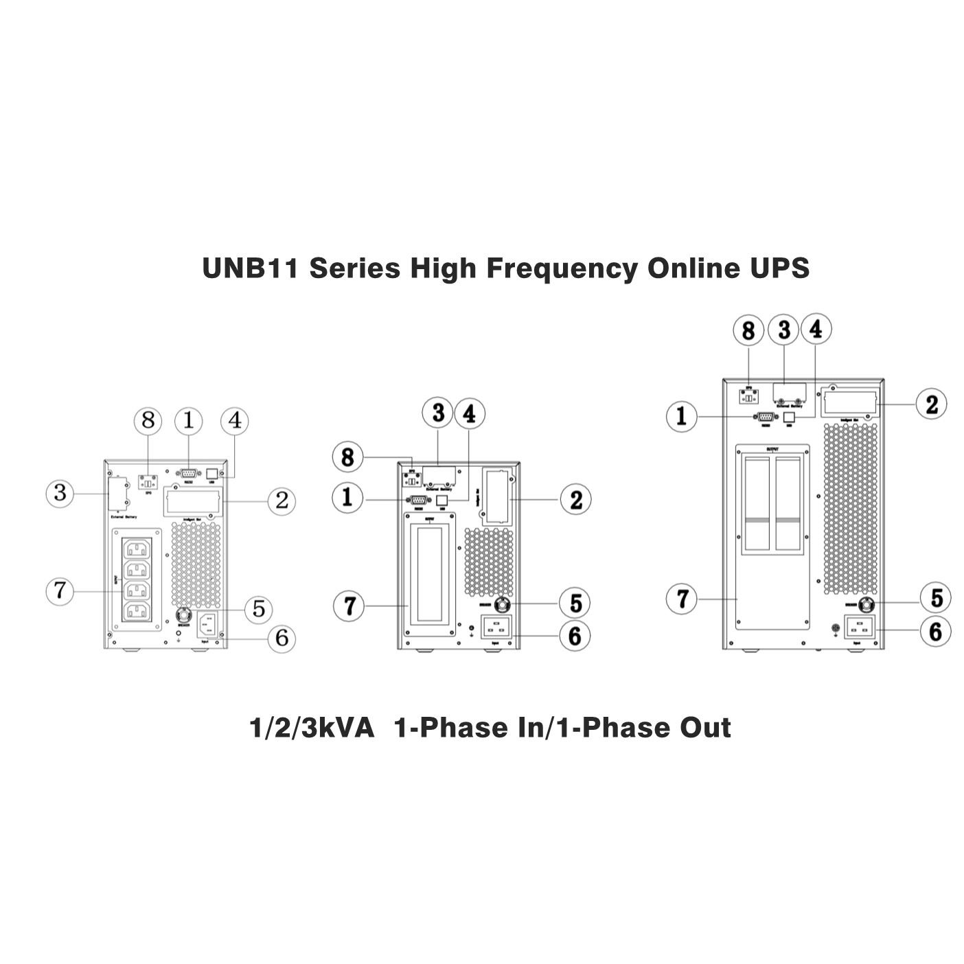 UNB11 Series High Frequency Online UPS (2)