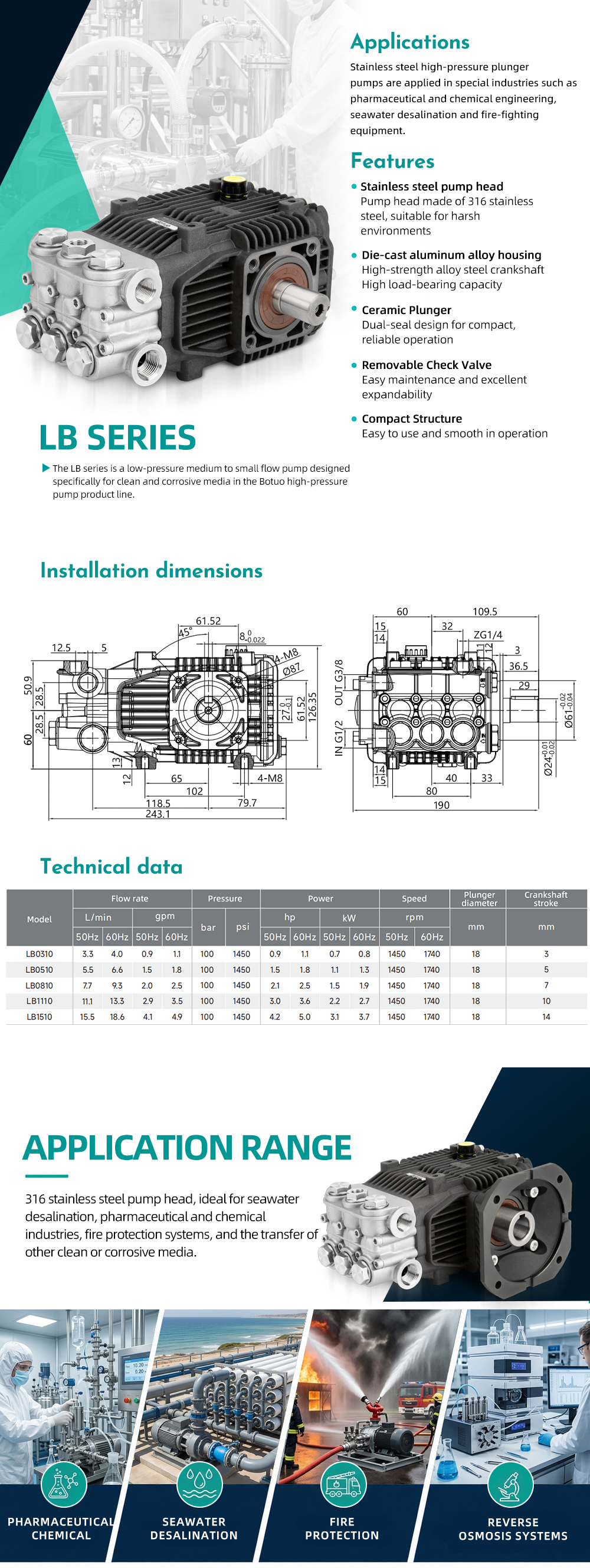 LB-Series-Plunger-Pump-Specifications-and-Dimensions