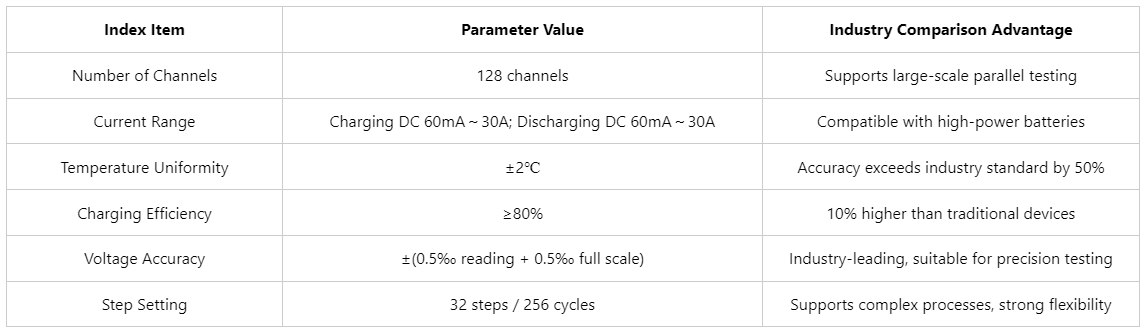 battery safety testing machine