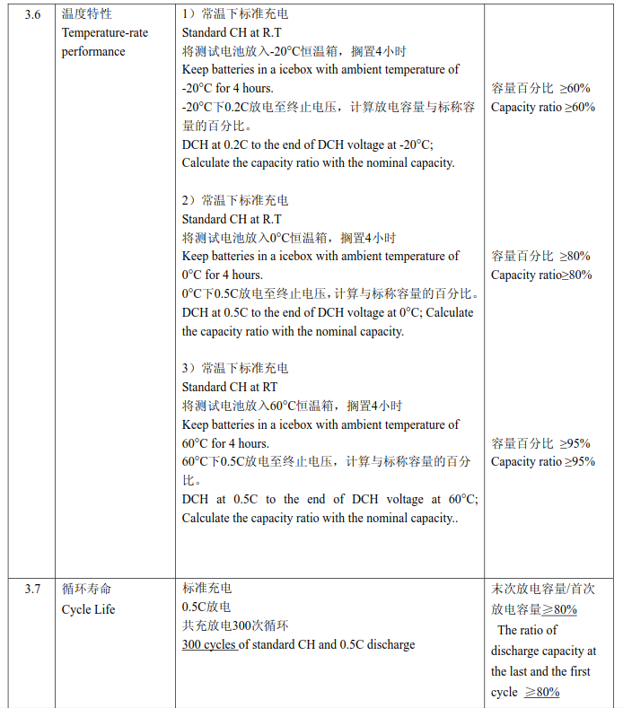 DLG NCM18650-220 performance