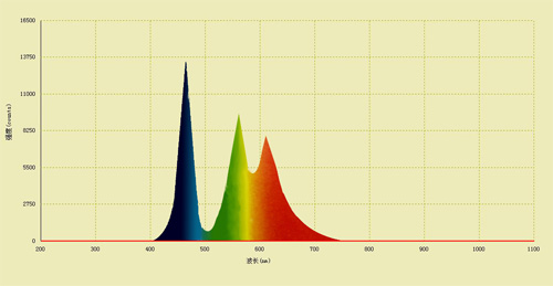 Optical Emission Spectrometer