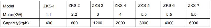 ZKS form