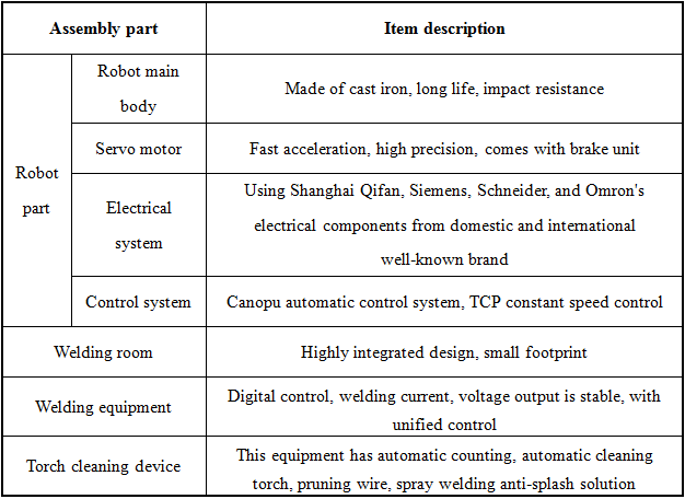 Main parts