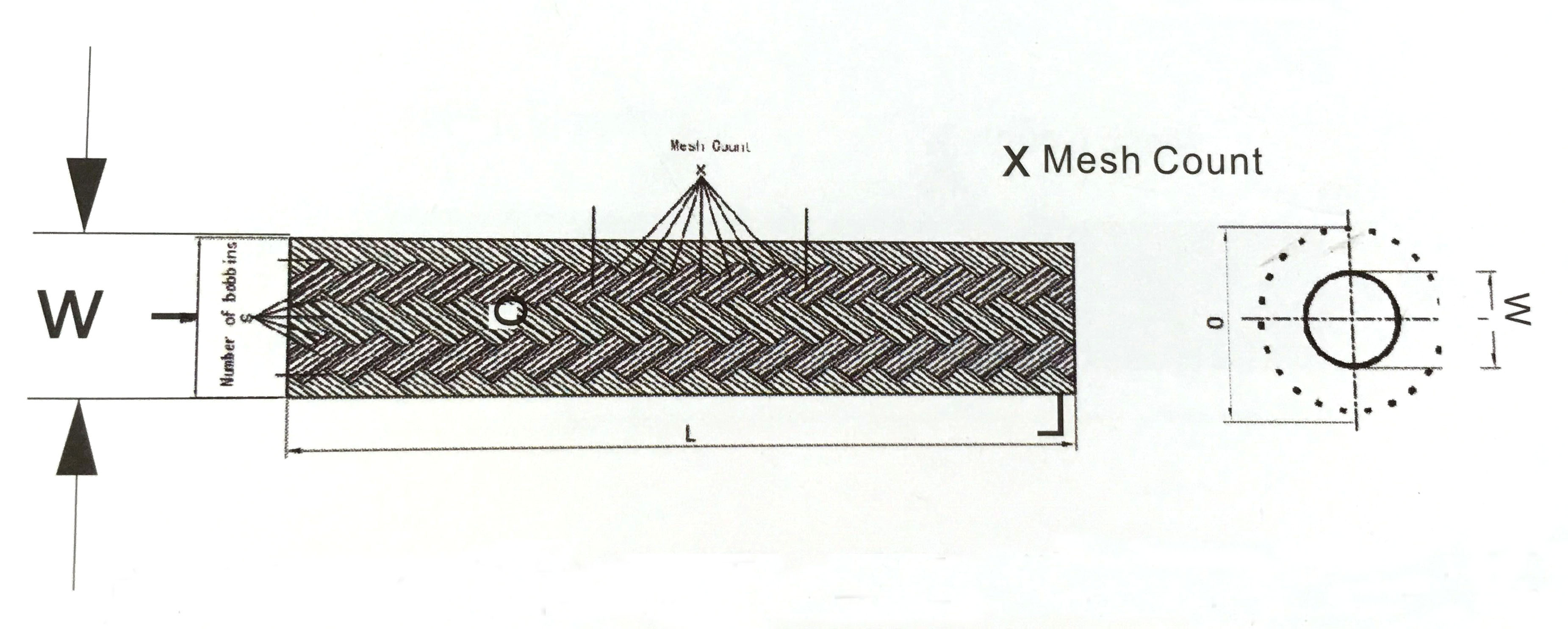 KFL Kevlar Braided Sleeving