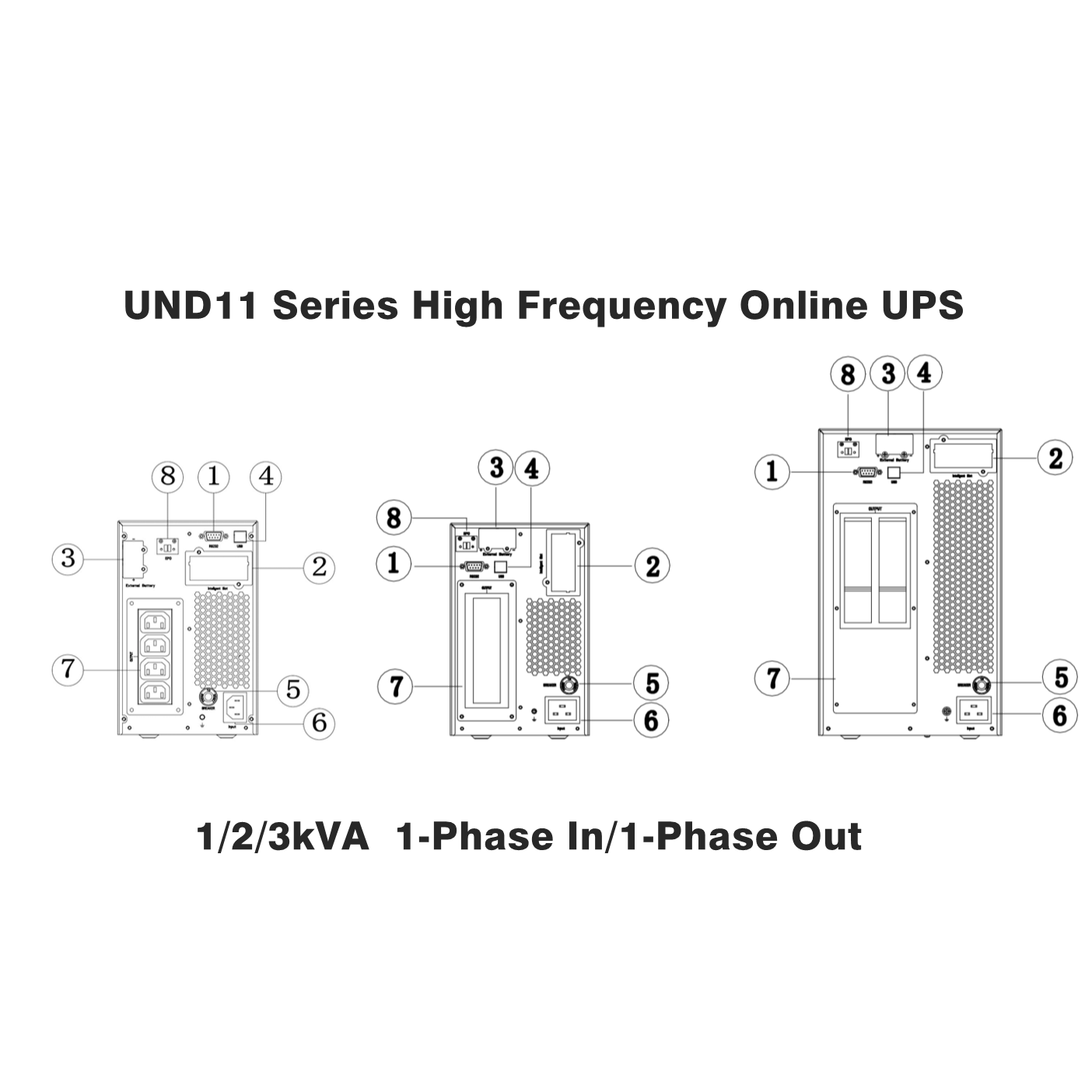 UND11 Series High Frequency Online UPS (4)