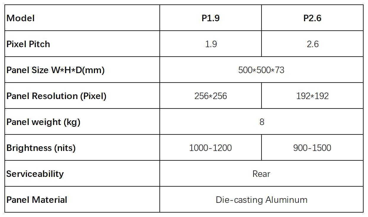 Innovative Rental wave LED Display Specifications