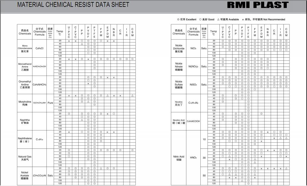 MATERIAL CHEMICAL RESIST DATA SHEET 23