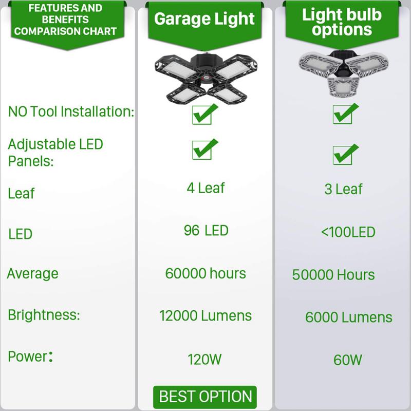 LED garage light household warehouse foldable deformable light P-12 96LED 120W E26 360 degree deformable ceiling light