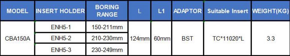 Cbj150 Table 1