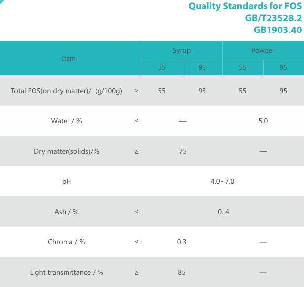 FOS Quality Standard