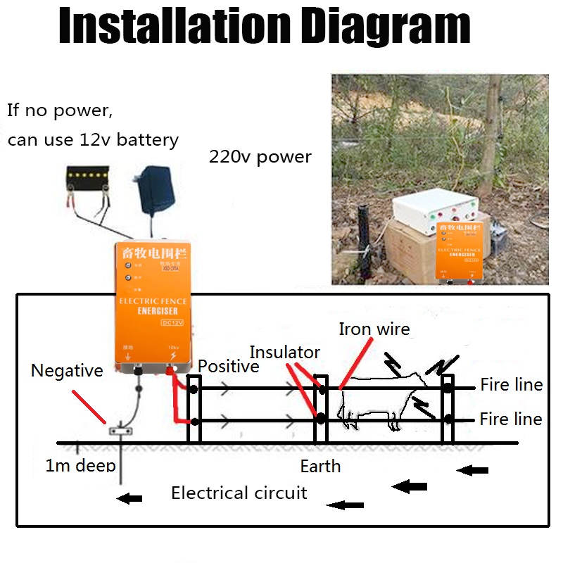 Solar Electric Fence Energizer Charger High Voltage Pulse Power Supply Controller Animal Poultry Farm Electric Fencing