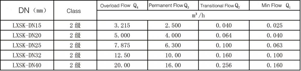 6506 Flow