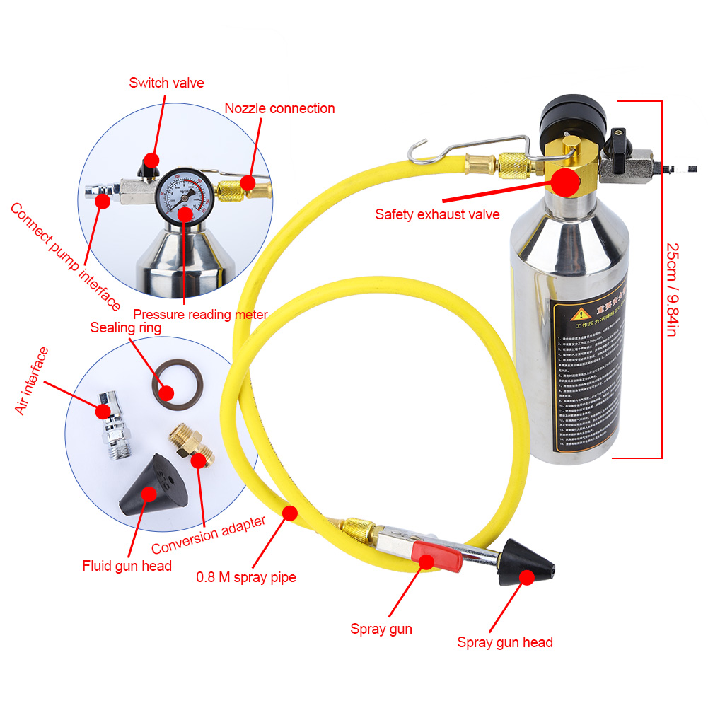 Car Air Conditioning Pipe Cleaning Tool Kit Car Wash Maintenance Equipment Automobile Car air conditioning system A/C compressor