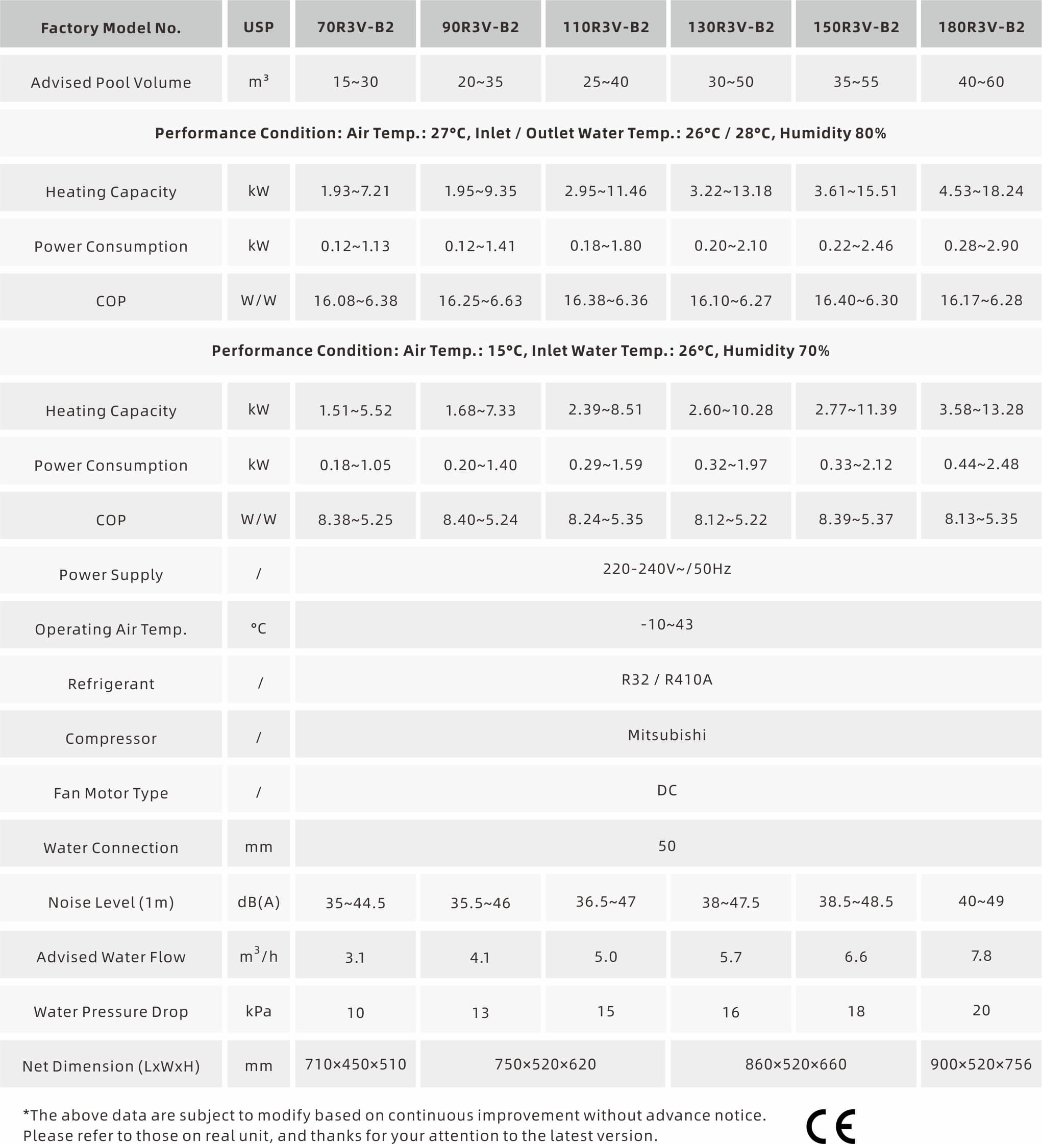 VariPool Beyond - Parameter 1