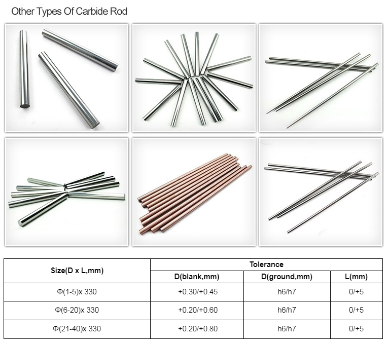 Tungsten Steel Material