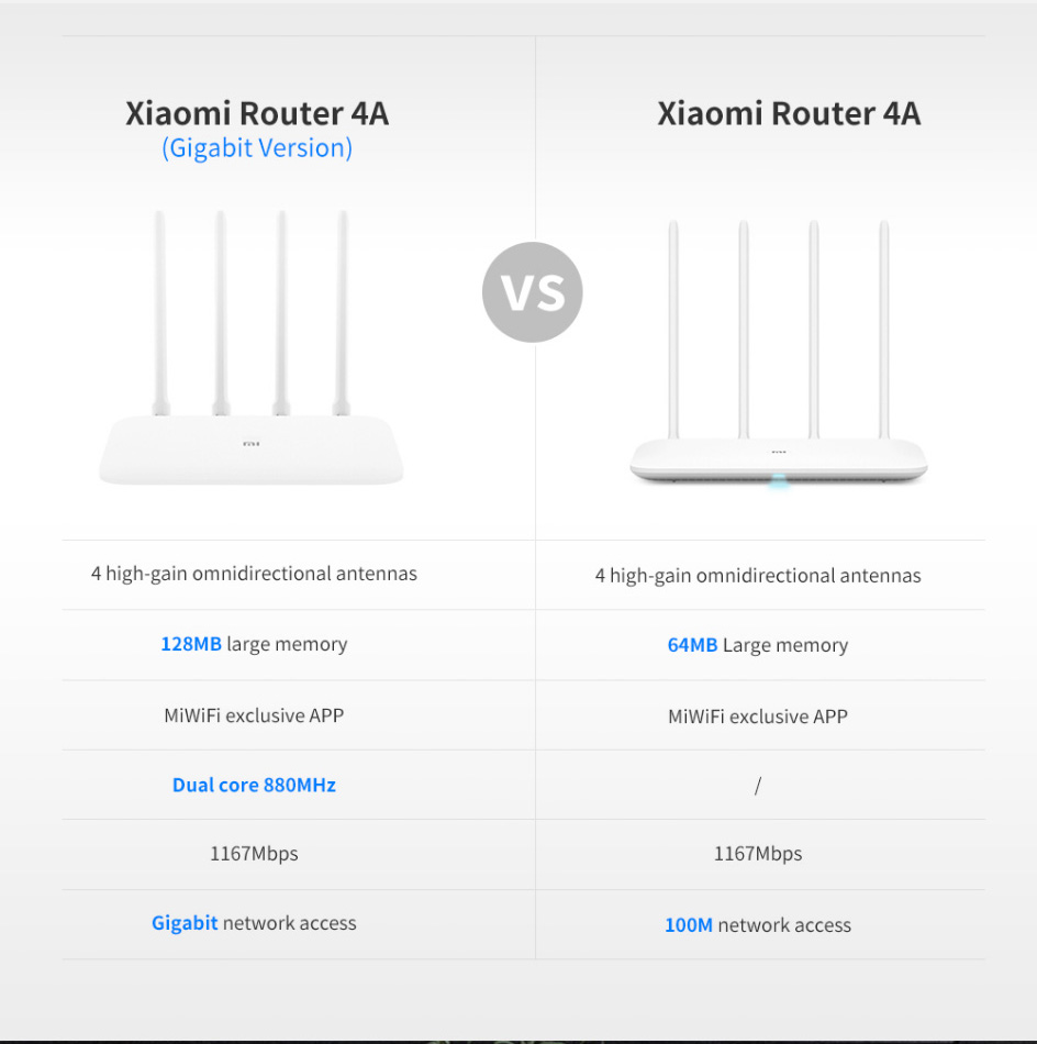 Router 4a Gigabit