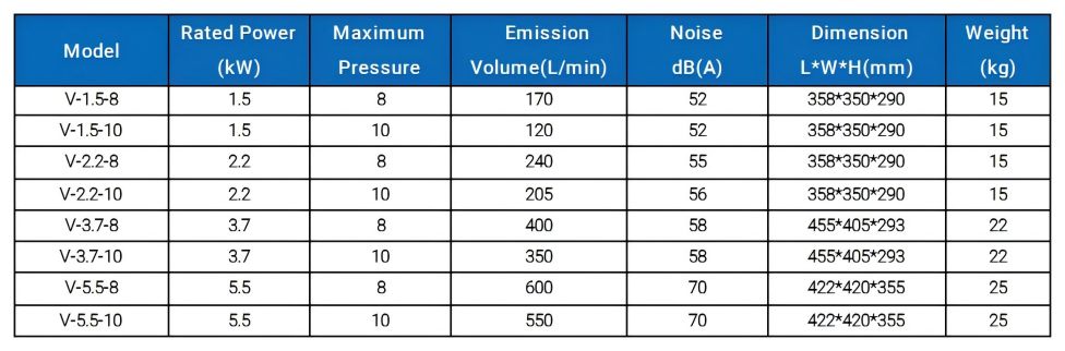 Scroll vacuum pump specification
