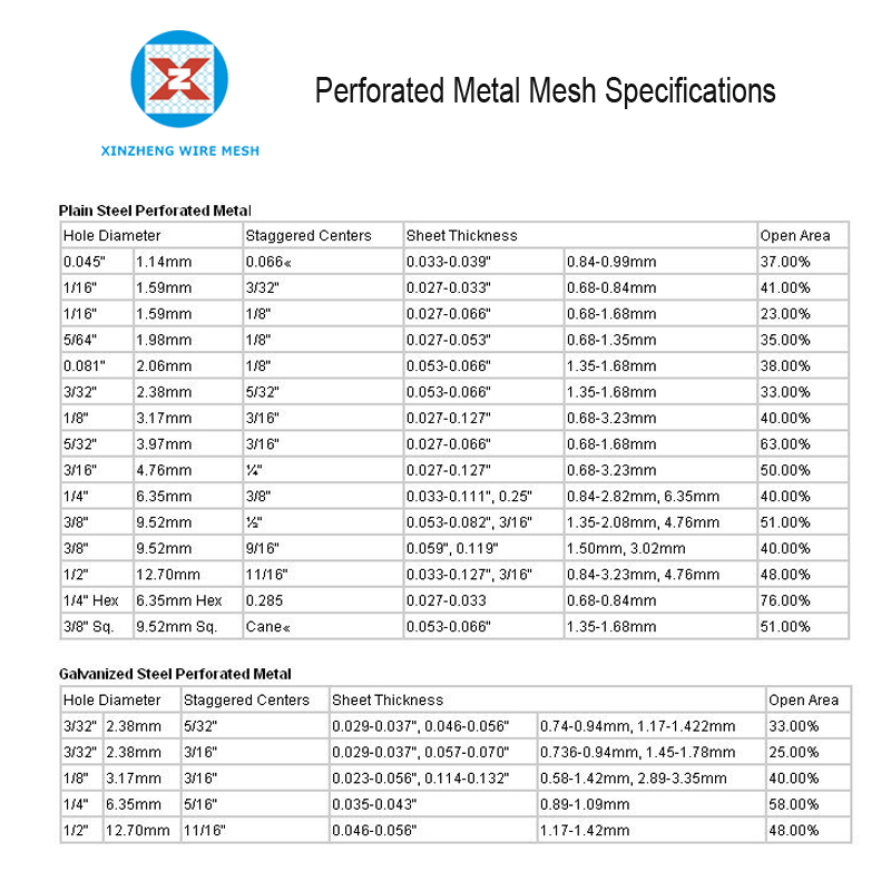 Perforated Metal Mesh Size