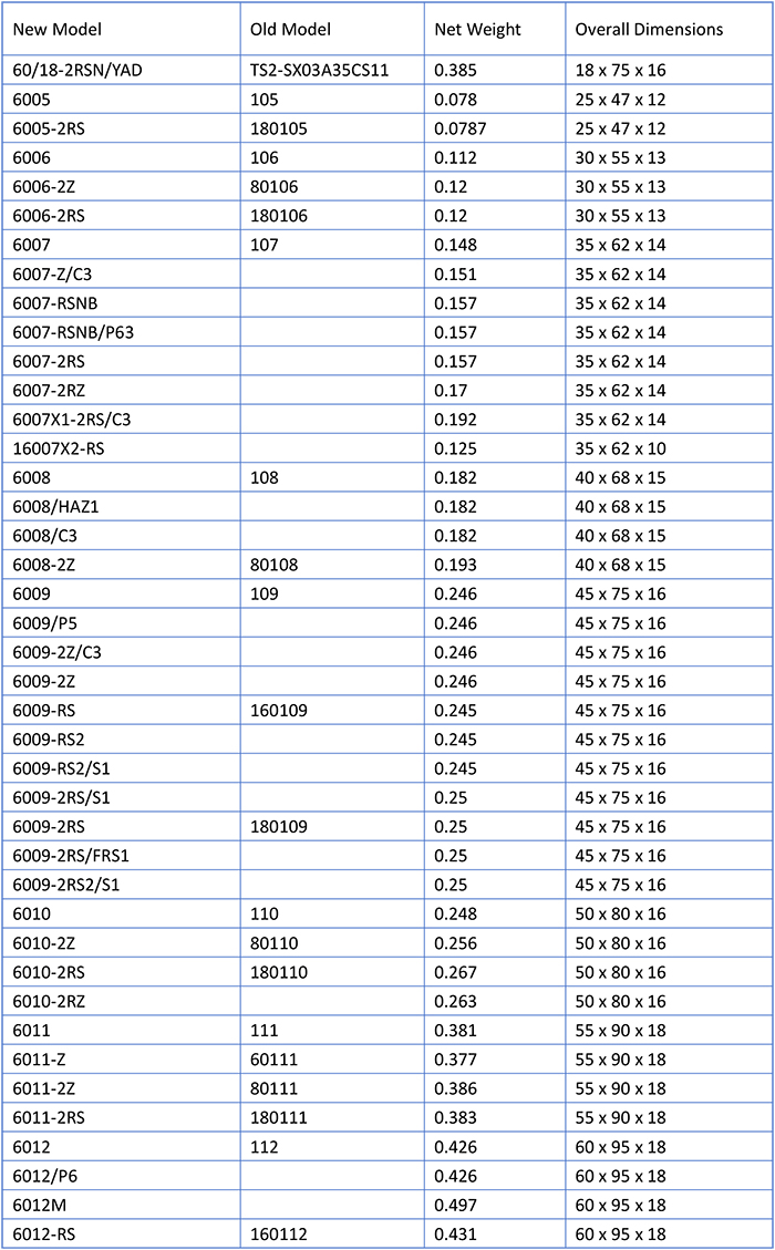 Deep Groove Ball Bearing