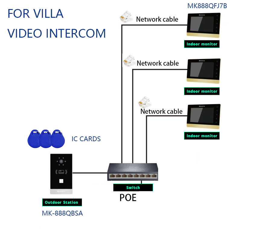 Villa Wiring Diagram