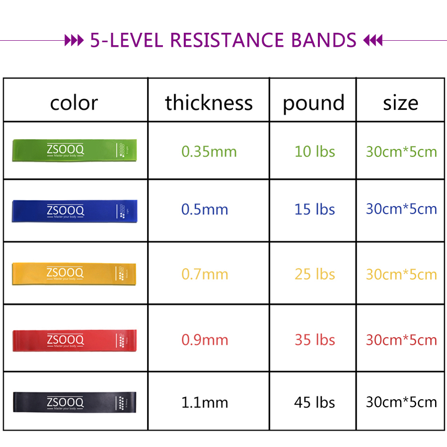 Gym Fitness gum Yoga Resistance Rubber Bands Indoor Outdoor Fitness Equipment Pilates Sport Training Workout Elastic Bands