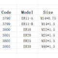 CNC Router Engraving Nuts ER 1Pcs ER25 High Precision Machine Nut ER Collet Accessory Sparepart ER-25 Nut HUHAO
