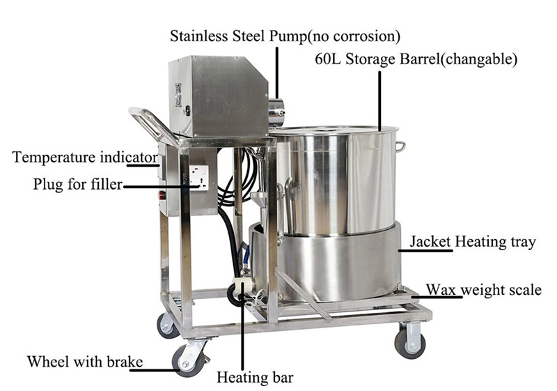 candle machine details