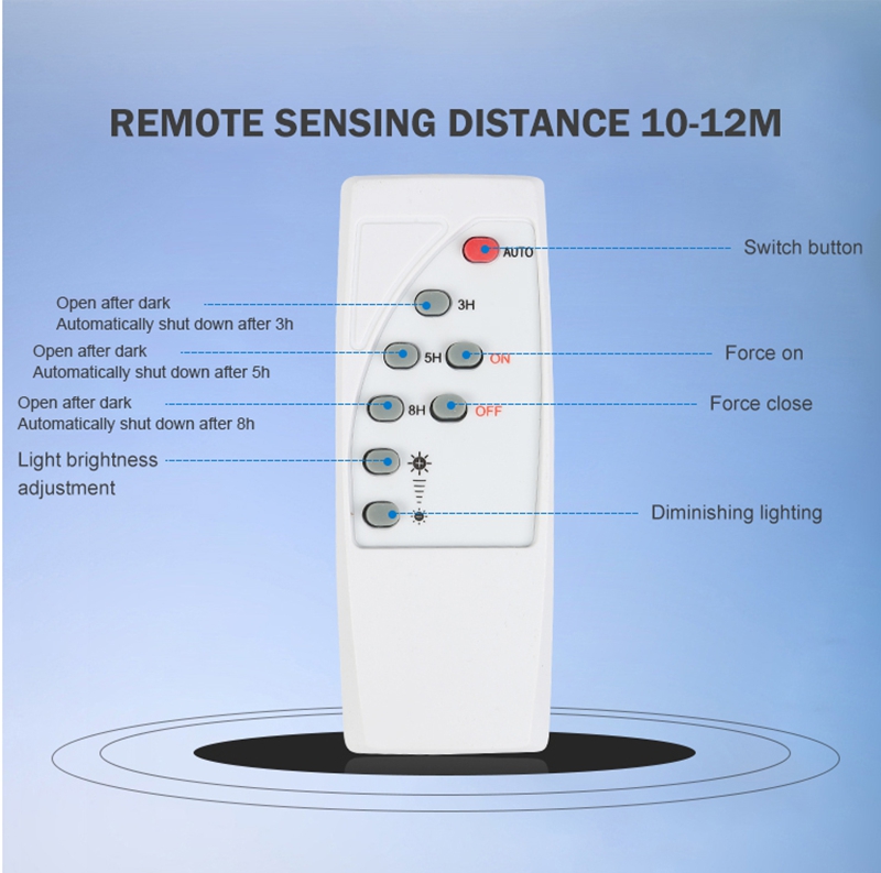 Remote Controller