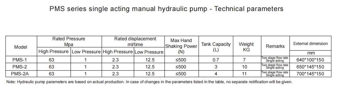 manual hydraulic  pump parameter