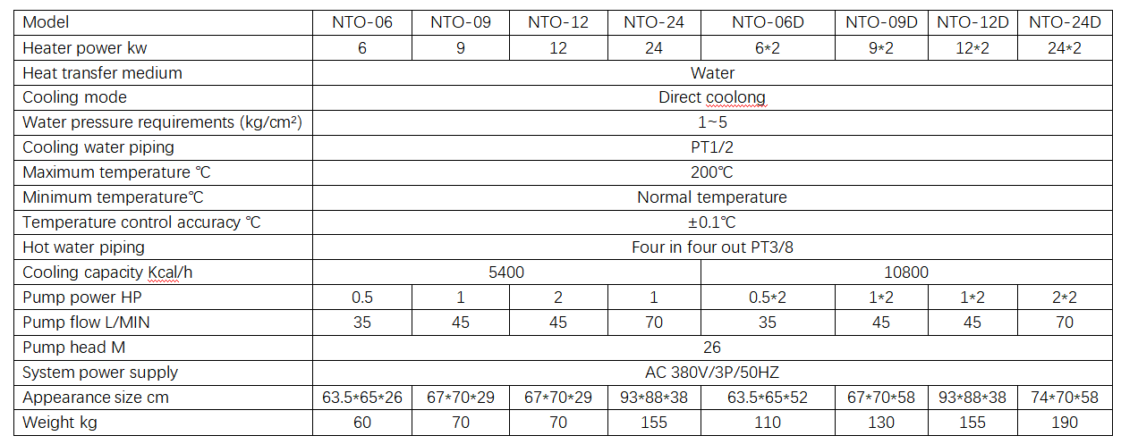 Oil Mold Temperature Controller