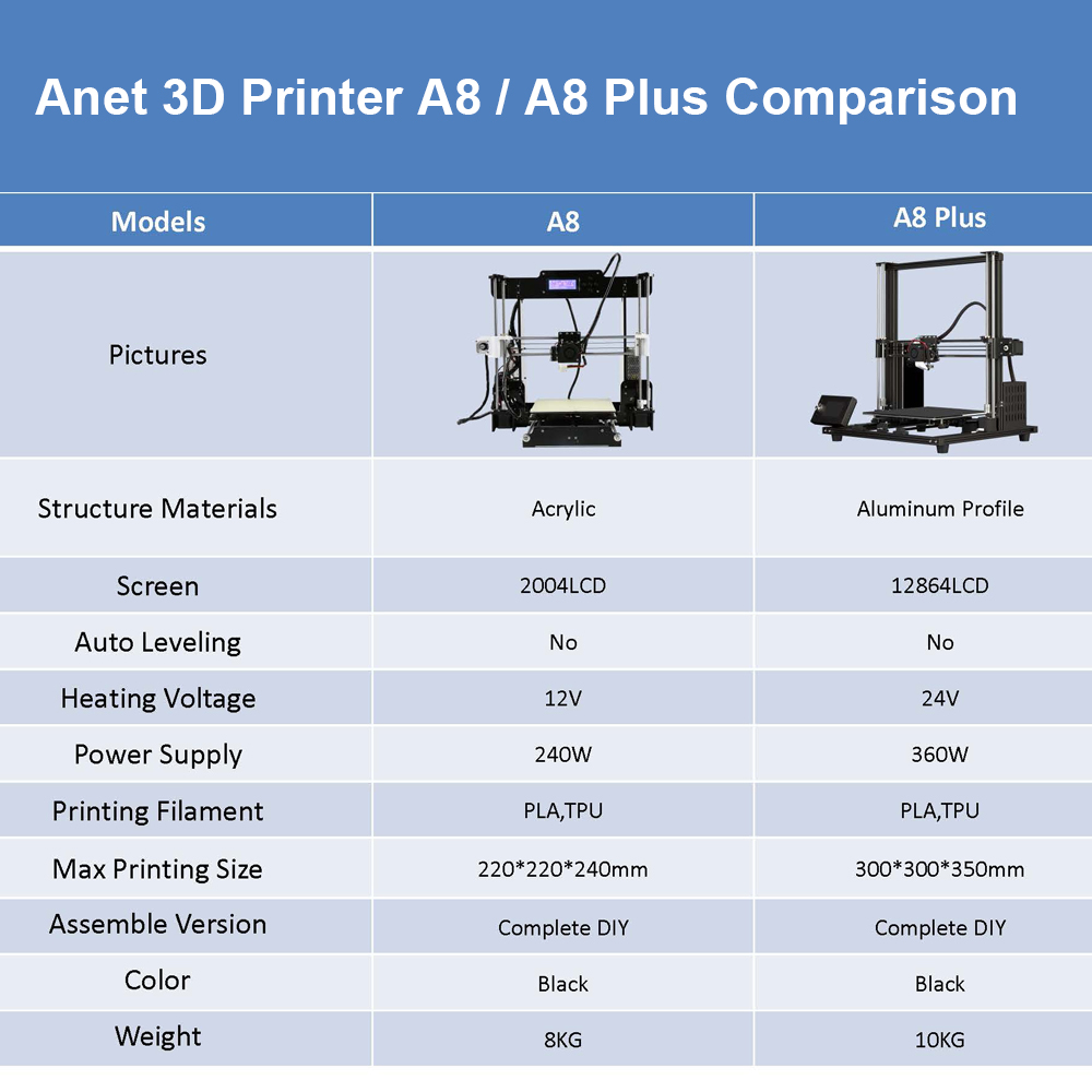 Anet A8 Plus A8 3D Printer DIY Kit High Precision Metal Desktop DIY Impresora 3D Support TPU PLA Base On Marlin Open Source