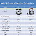 Anet A8 Plus A8 3D Printer DIY Kit High Precision Metal Desktop DIY Impresora 3D Support TPU PLA Base On Marlin Open Source