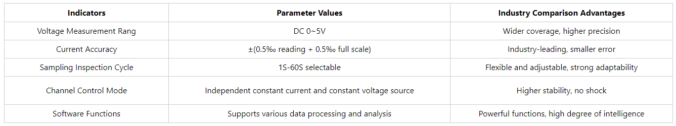 battery charge tester