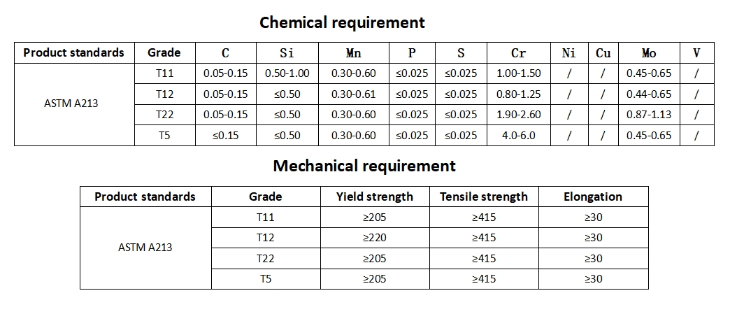 ASTM A213